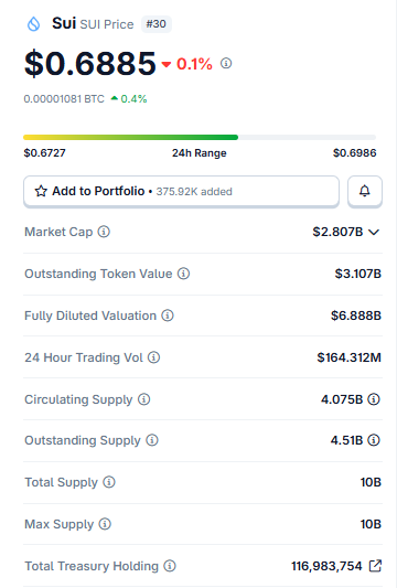 $SUI 실시간 시장 데이터